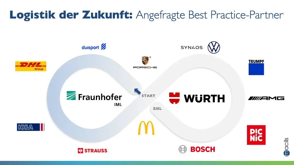  Lernreise „Logistik der Zukunft“ 2025 - 2027