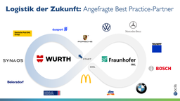 Lernreise „Produktion der Zukunft“ (Kopie)