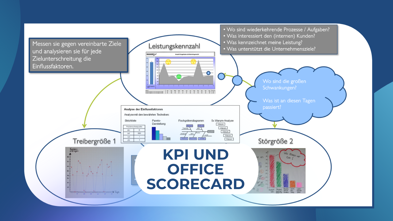 KPI und Office Scorecard
