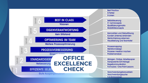 KPI und Office Scorecard