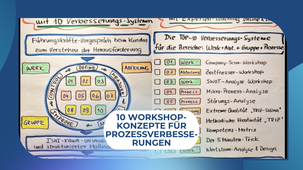 10 Workshop-Konzepte für Prozessverbesserungen